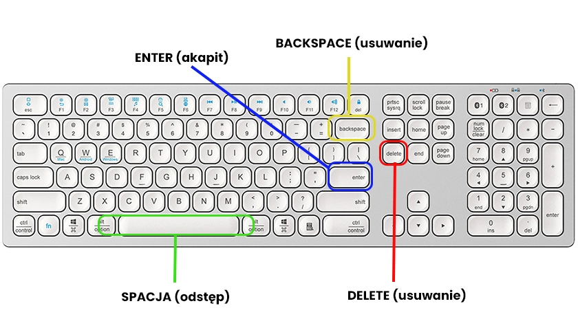 Enter, Space, Delete, Backspace keys of keyboard for computer